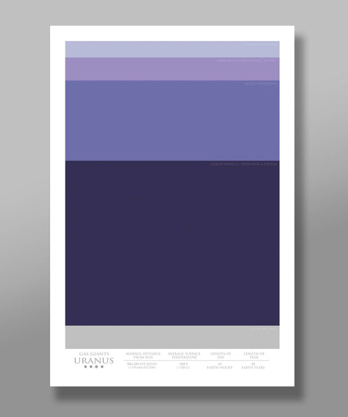 Minimalist Gas Giants Layers Posters - Jupiter, Saturn, Uranus & Neptune Poster (Print 278) - Home Decor