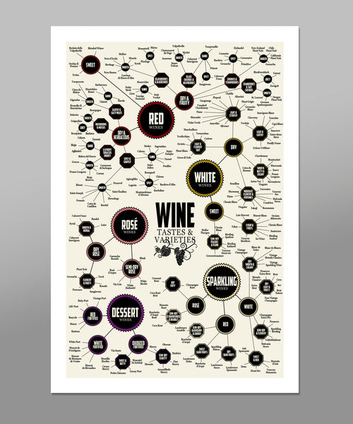 Wine Varieties Visual Map Art - (Print 530) - Home Decor