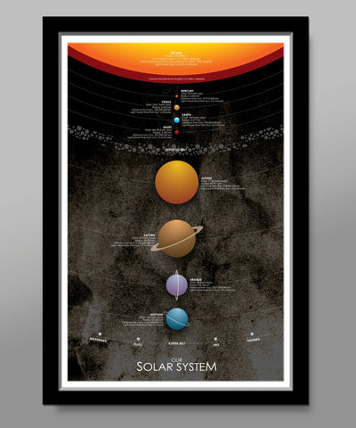 Solar System Poster - (Print 190) - Home Decor
