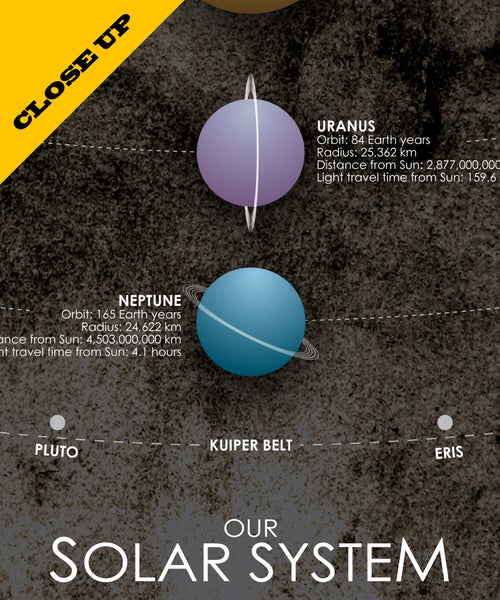 Solar System Poster - (Print 190) - Home Decor