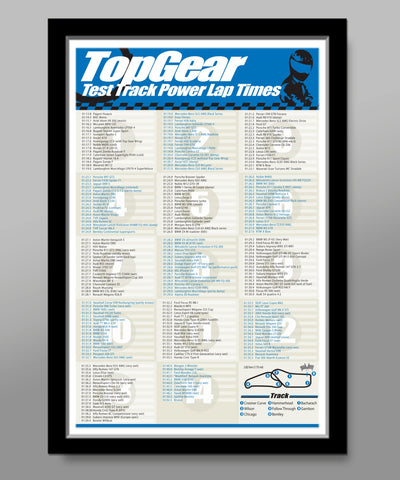 Top Gear Lap Times Poster - Print 205 - Home Decor